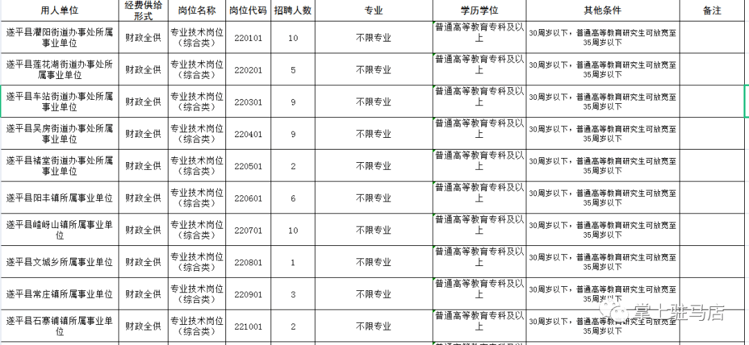 遂平人口_驻马店七普数据六个意想不到