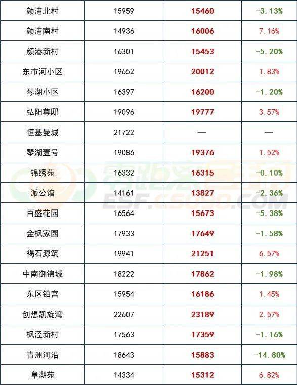 扩散常熟320个小区最新房价出炉梅李是这样的