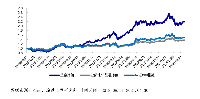 广发基金李耀柱的投资经跨市场优选持续进化企业