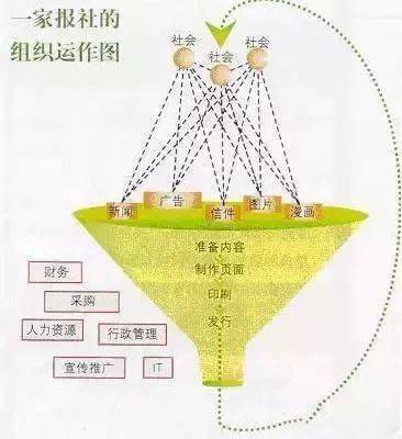 我們接觸過的一位經理開始時對組織運作圖很牴觸.