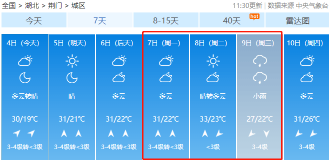 高考氣象站!2021年荊門最新高考天氣預報看過來