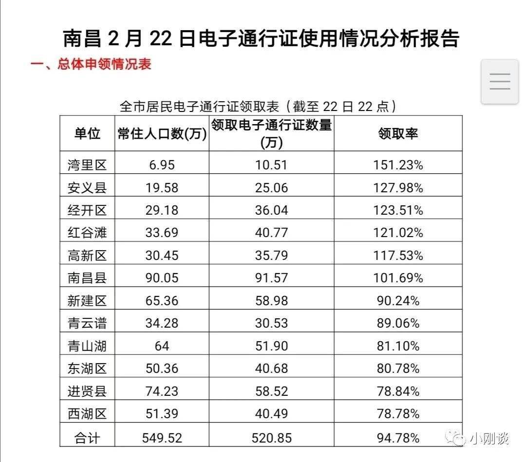 城市人口分哪几类_夜晚城市图片(3)