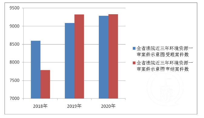 洪泽人口_江苏要情动态 洪泽探索社会矛盾多元化解新路径(3)