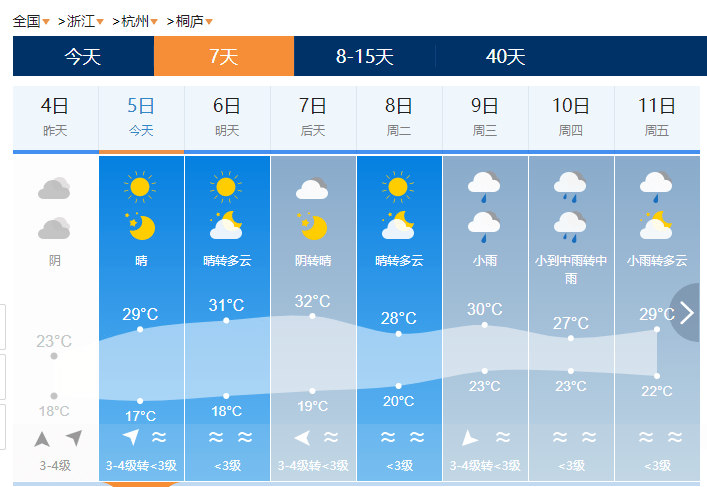 今天起桐廬天氣將大變