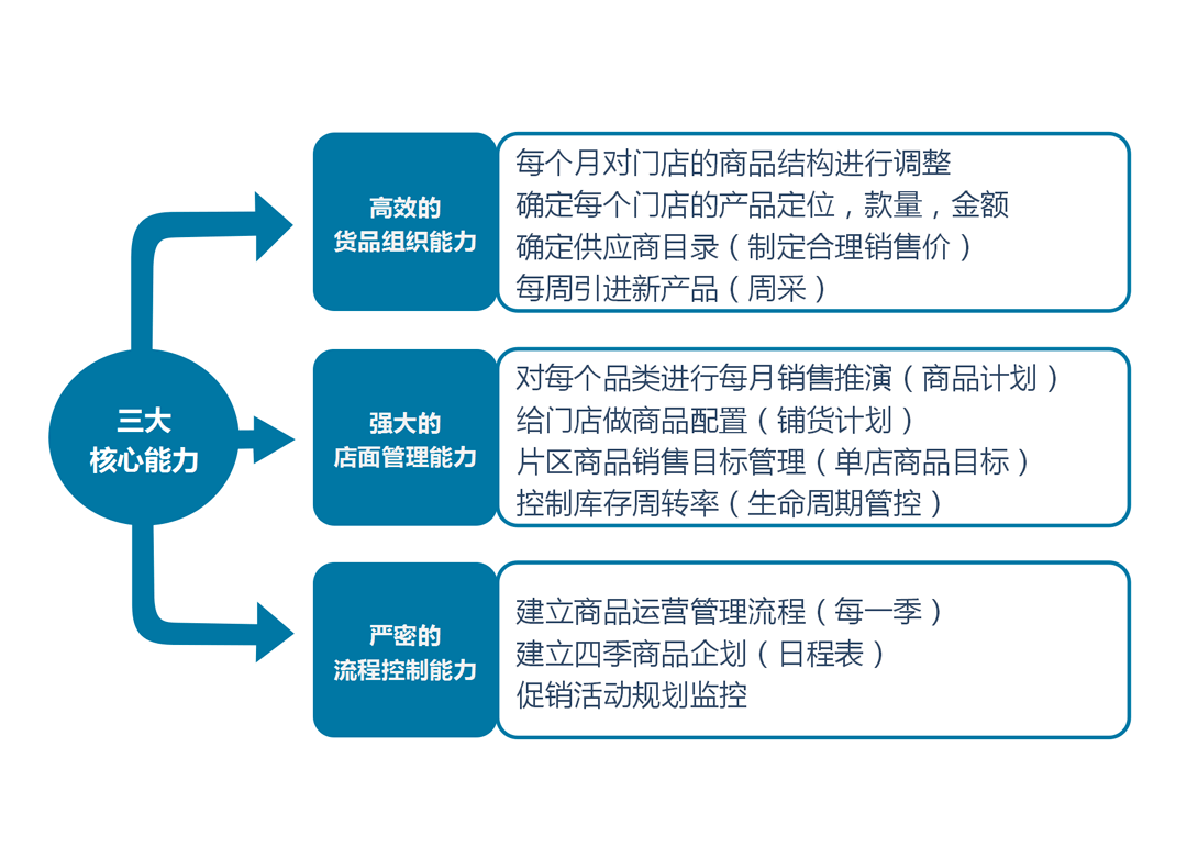 鞋店企业组织结构图图片