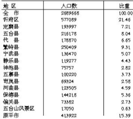 静乐县人口_第七次人口普查 静乐县常住人口11万多....