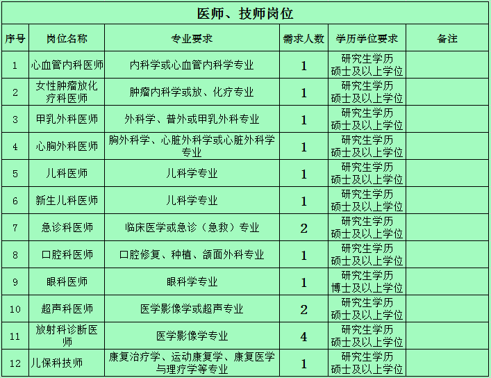 福建省人口有多少2021_2021福建省各类注册人员统计 二建注销超5万,监理总量突