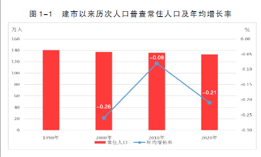 黄山市人口分布_老街in巷,画里宏村,黄山不止有黄山