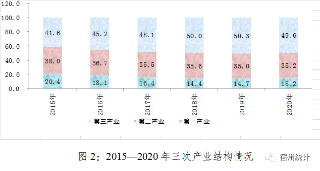 太原未来五年gdp_2011全国两会热点策划 GDP增长告别8