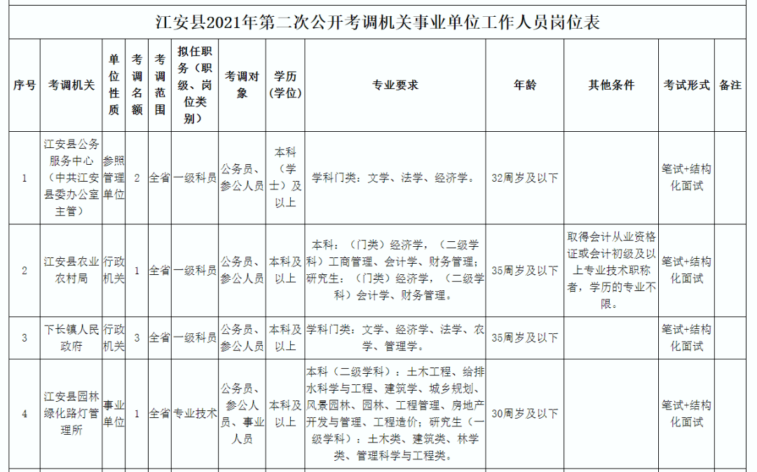 宜宾人口有多少2021_宜宾市叙州区事业单位2021年第一次公开考试招聘工作人员