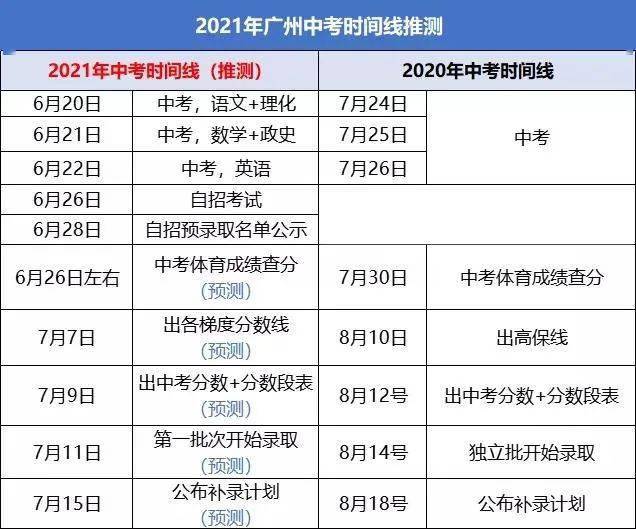 2021廣州中考各科考試時間安排分值構成一覽附中考關鍵時間點