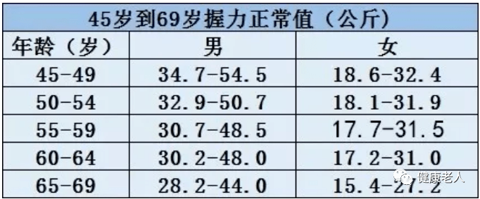 這份身體指數對照表,太全了!血壓,心率,c反應蛋白…趕緊收藏