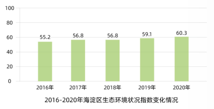 2021年北京海淀区gdp_杭州人口不敌苏州,合肥超南京,深圳人口增量惊人,高达408万 余杭区 无锡 网易订阅(2)