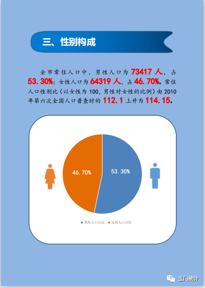 第七次人口普查男人有多少_第七次人口普查(2)