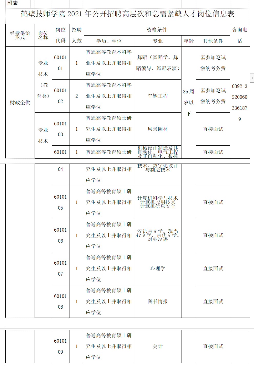 鹤壁市多少人口_鹤壁市第七次全国人口普查公报