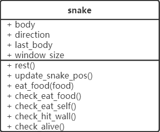 用 Python 写个贪吃蛇，保姆级教程！_stdscr