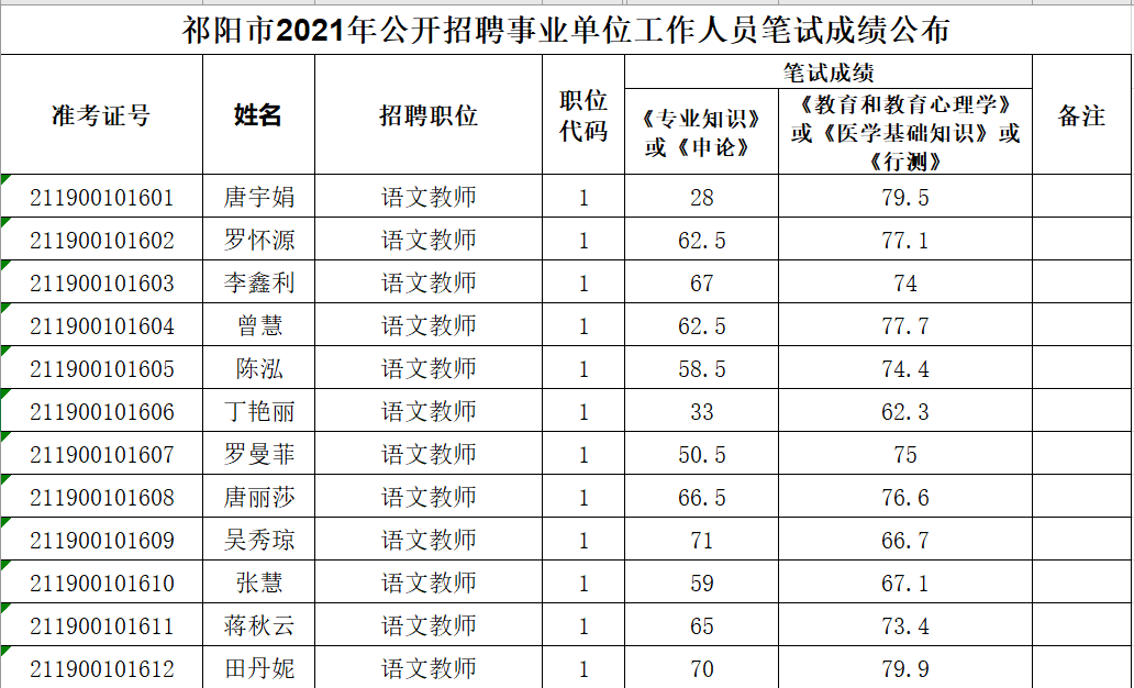 祁阳多少人口_永州市各区县 祁阳县人口最多GDP第一,江华县面积最大 三吾头条