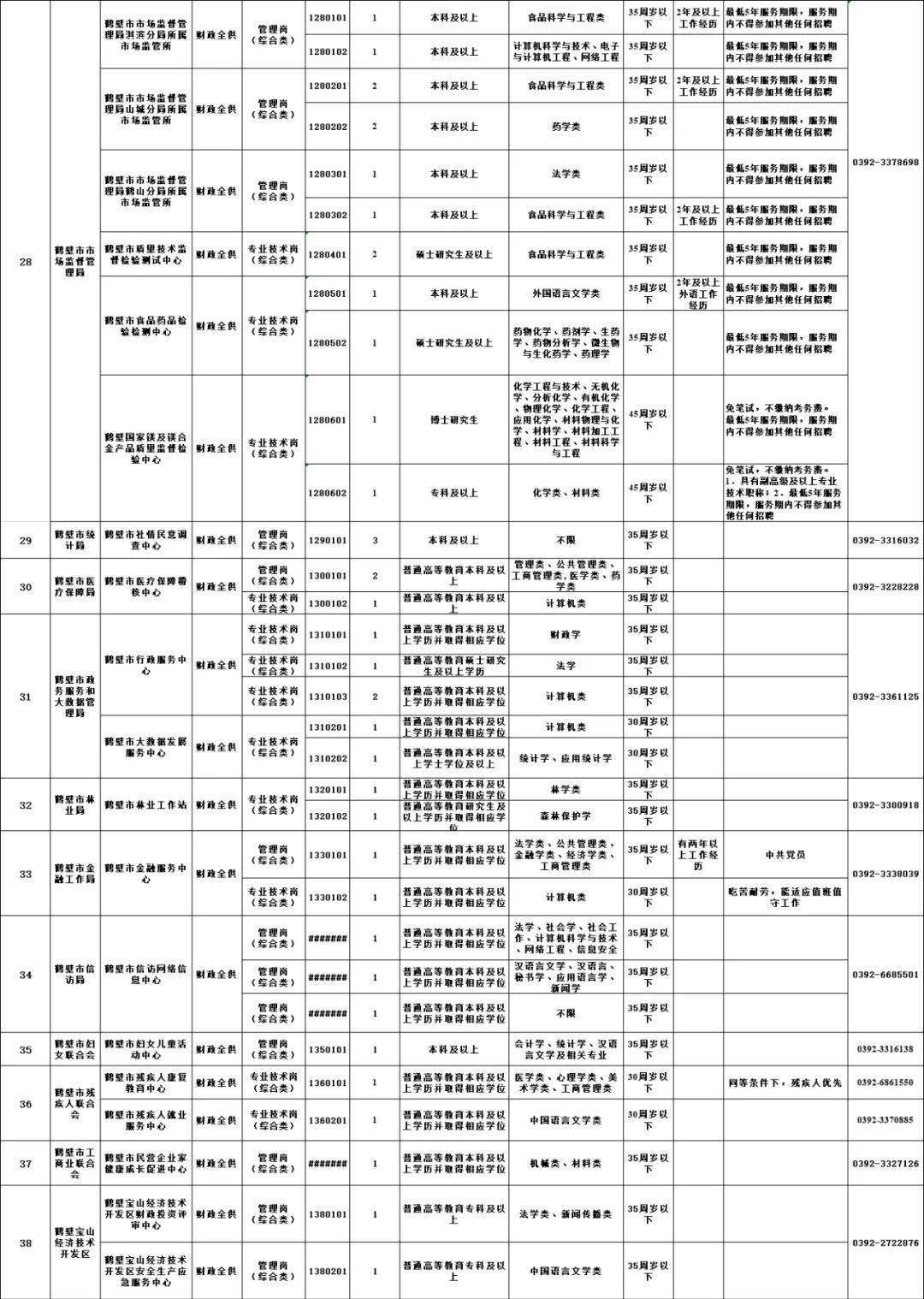 鹤壁市多少人口_鹤壁市第七次全国人口普查公报