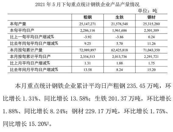 钢产量排名_全国水果产量排名(3)