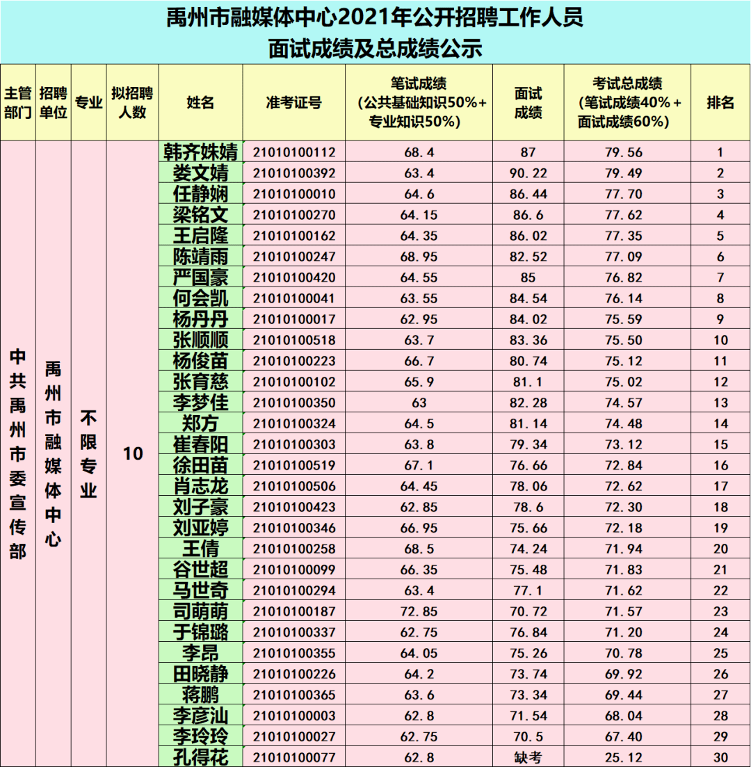 禹州市8月份第④期招聘信息汇总！