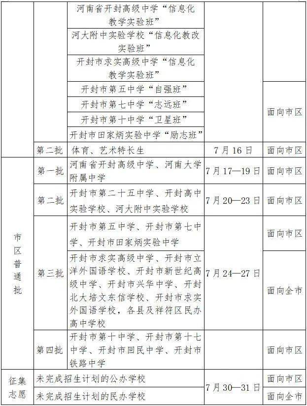 河大附中:根据《开封市教育体育局关于做好2021年普通高中招生工作的