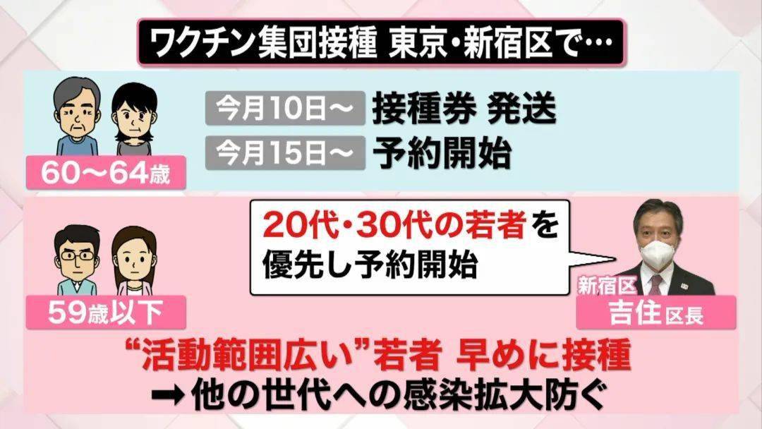 东京23区公布疫苗接种日程 新宿将优先接种年轻人 喝酒可能削弱疫苗效果 日本