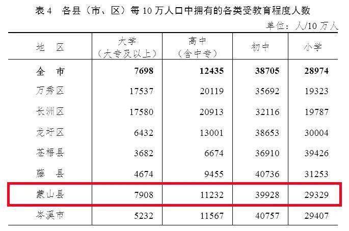 崇川区老年人口男女比例_老年微信头像