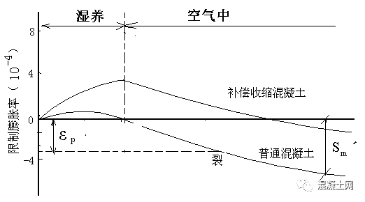 时间膨胀和长度收缩是同时吗 d2ccea0c3936406cbcd40183a0071af1.png