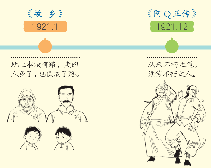 鲁迅先生生平时间轴图片