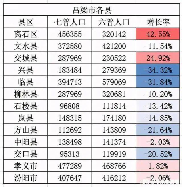 六普人口_如何在不经意间显露出统计学子的逼格(3)