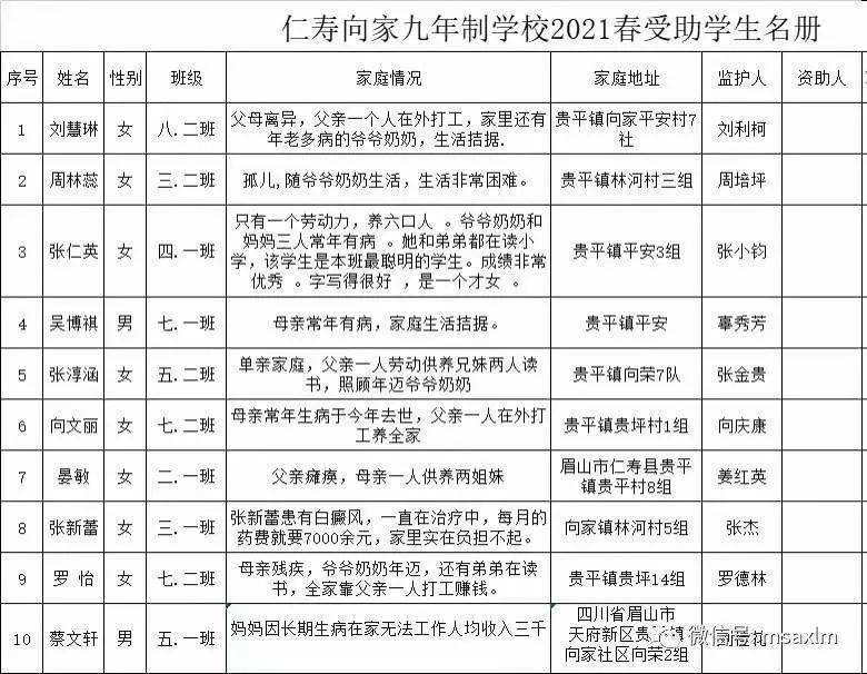 眉山市爱心联盟志愿者协会第529次活动通知 关爱 眉山市爱心联盟志愿者协会第529次活动通知 关爱