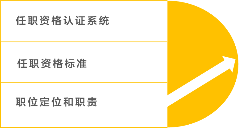 任职资格到底是什么?你真的清楚吗?