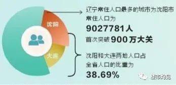 人口变化点_南和区第七次全国人口普查公报出炉!知变化,点这里!