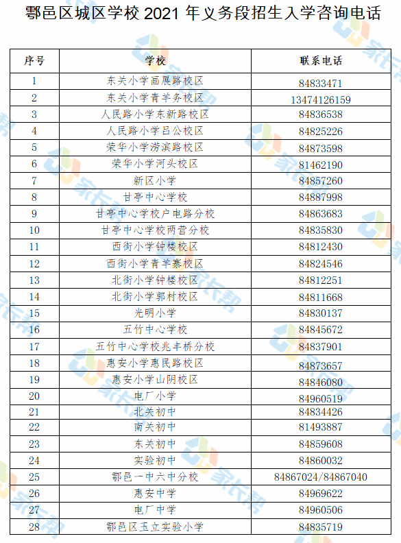 西安总人口有多少2021_北京人口2021总人数口是多少 2021北京实际人口数