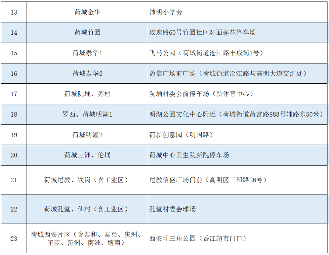 佛山高明杨和镇gdp是多少_99元嗨玩森林探索王国,邂逅梦幻的爱丽丝庄园和安纳希小镇一日游