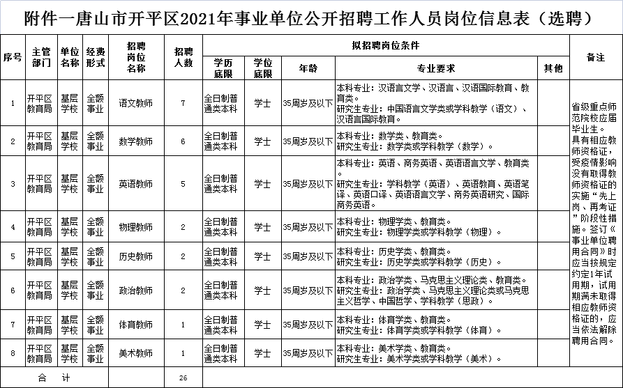 唐山人口2021_2021唐山人口普查数据公布 附唐山人口总量(2)