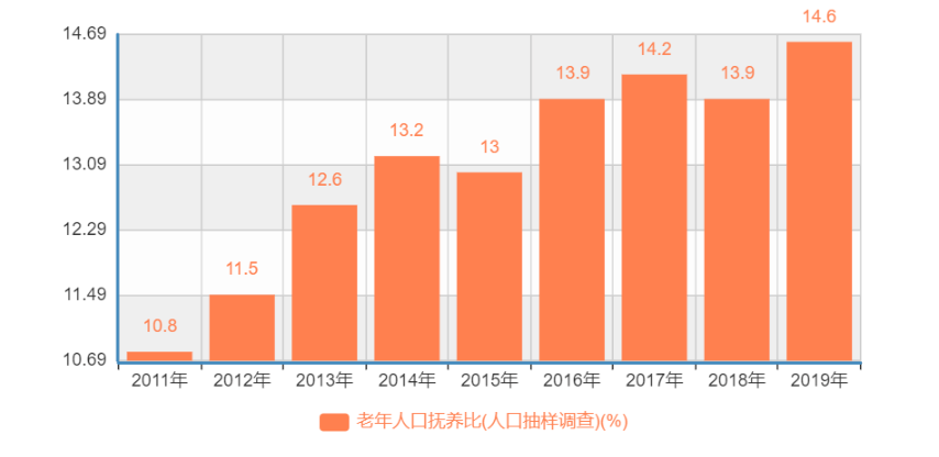 江西人口数量_南昌县成江西人口第一大县!建筑业强!宜春、抚州、吉安人口减