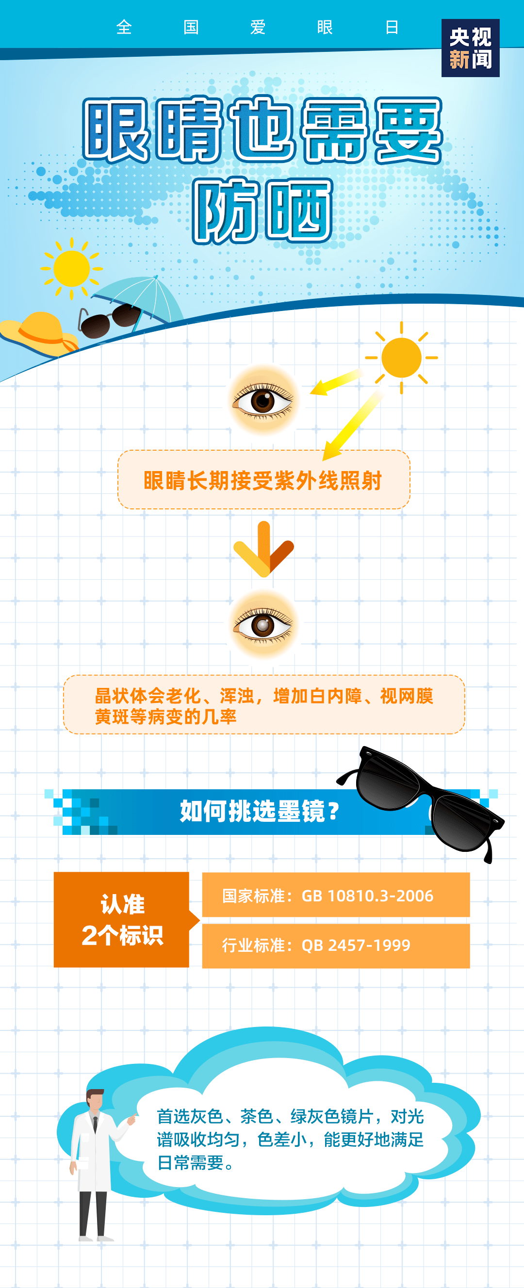 我国近视人口_报告显示:我国儿童青少年近视率超60%未来至少有9.6亿近视人口