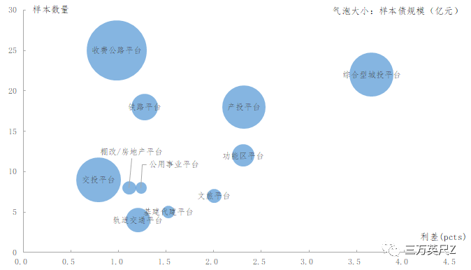 市场主体量与gdp的关系_社会零售额回落,为何消费对GDP拉动率却提升(3)