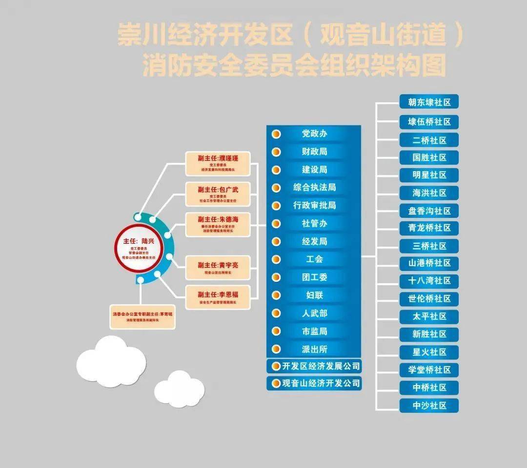 网格化管理体现什么原理_体现网格化管理照片(2)