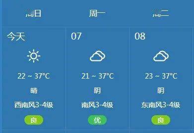 天氣預報來看局地可達40℃最高氣溫將升至37℃以上預計24小時內阜城及