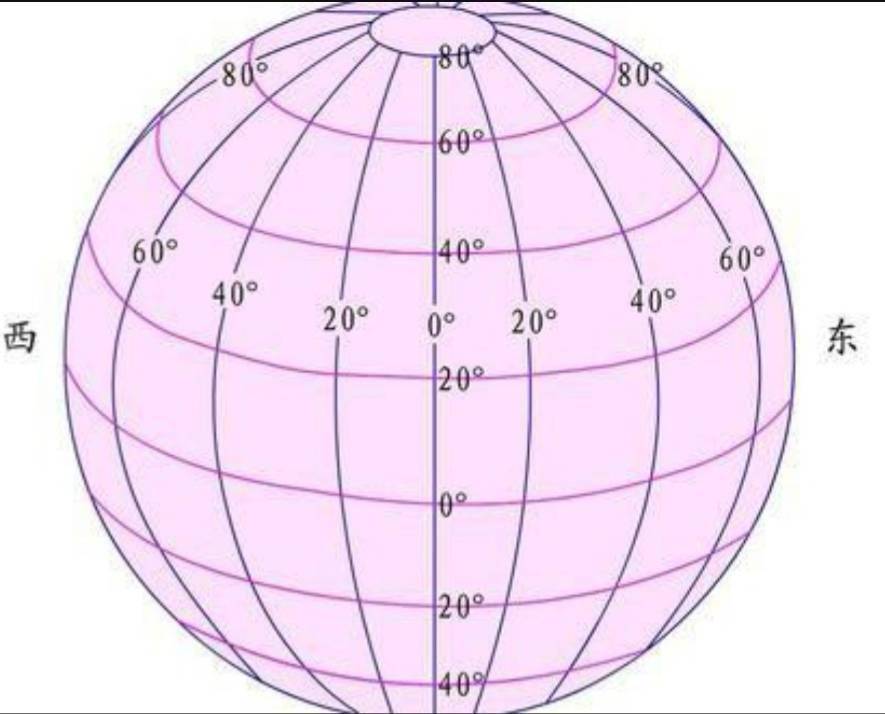 球面坐标图片
