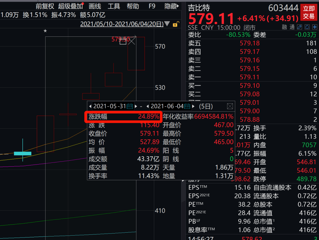 王者|95后的童年回来了！上线一周疯狂刷屏，8小时600万下载、力压“王者”霸榜第一！这家A股笑了：暴涨100亿！