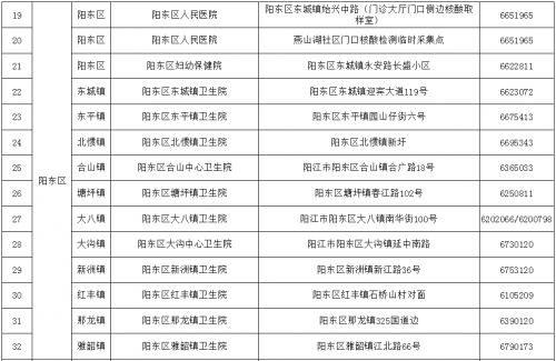 阳江市人口有多少_茂名人速看 2017年农村危房改造补助标准出炉 茂名16000户,有(2)