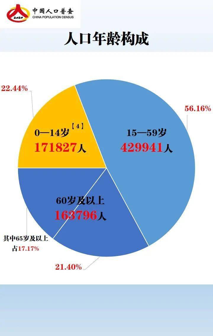 砀山人口_安徽省抗日战争时期人口伤亡 和财产损失调研报告 二