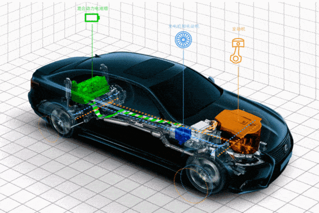 混动汽车谁最强一文看懂混动技术比亚迪混动性价比怎么样
