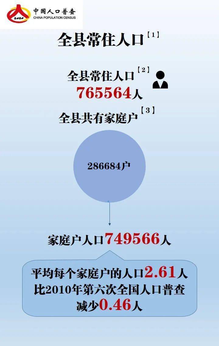 第七次全国人口普查数据何时公布_第七次人口普查数据(3)