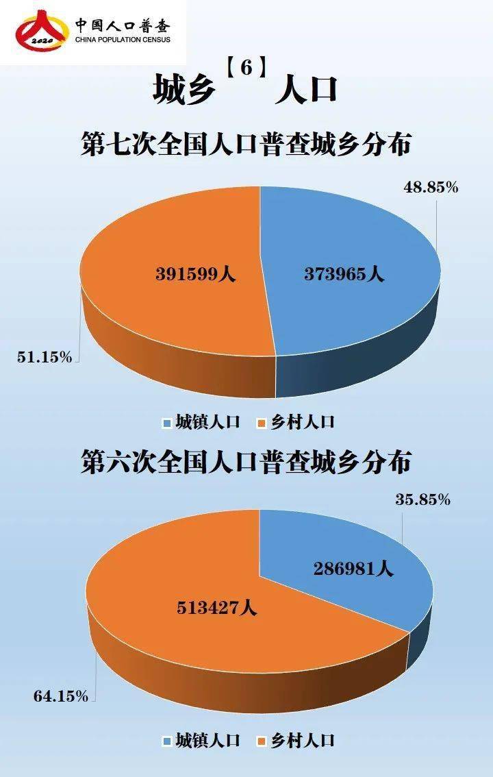 砀山人口_安徽省抗日战争时期人口伤亡 和财产损失调研报告 二