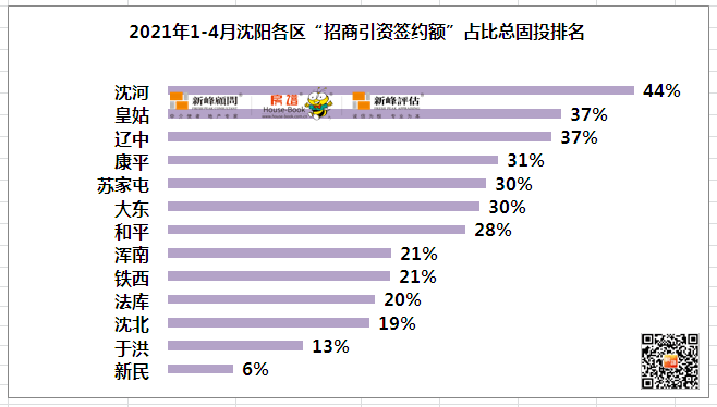 2020gdp投资占比_2020年全球三次产业数字经济占比 GDP内部结构 各洲数字产业化分析(3)