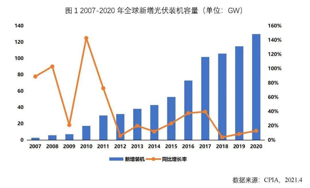 什么水利工程可以改变中国gdp_独家图解 水利股短期回调压力大 长期受益政策(3)